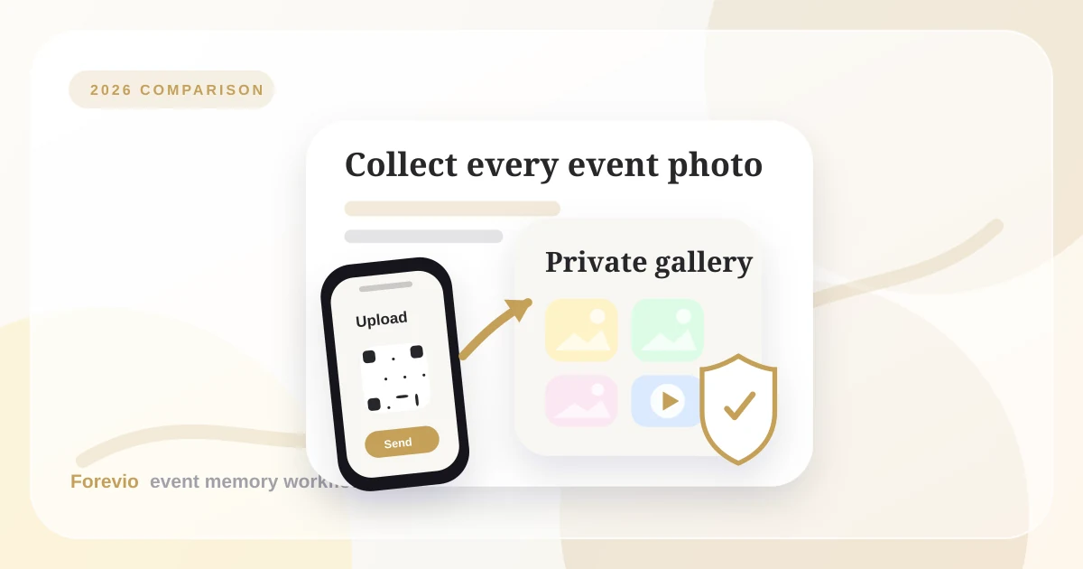 5 Best Event Photo Sharing Platforms comparison guide showing side-by-side analysis of QR code upload workflows and live event galleries