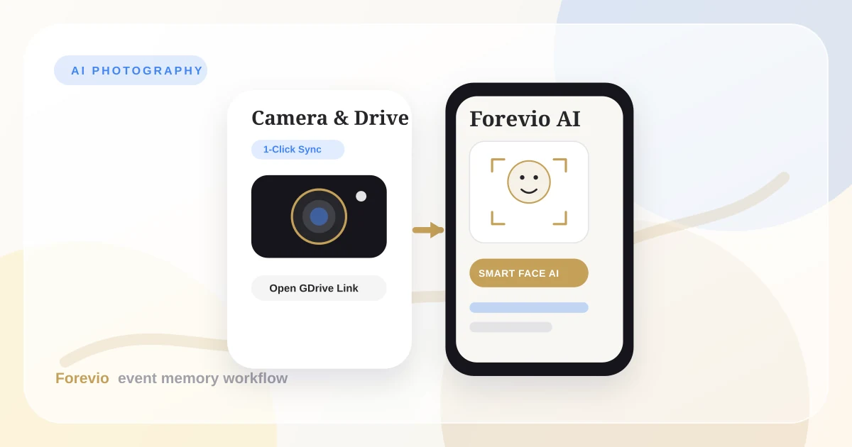 Photographer camera optics syncing with Google Auth and AI facial recognition vector bounding boxes